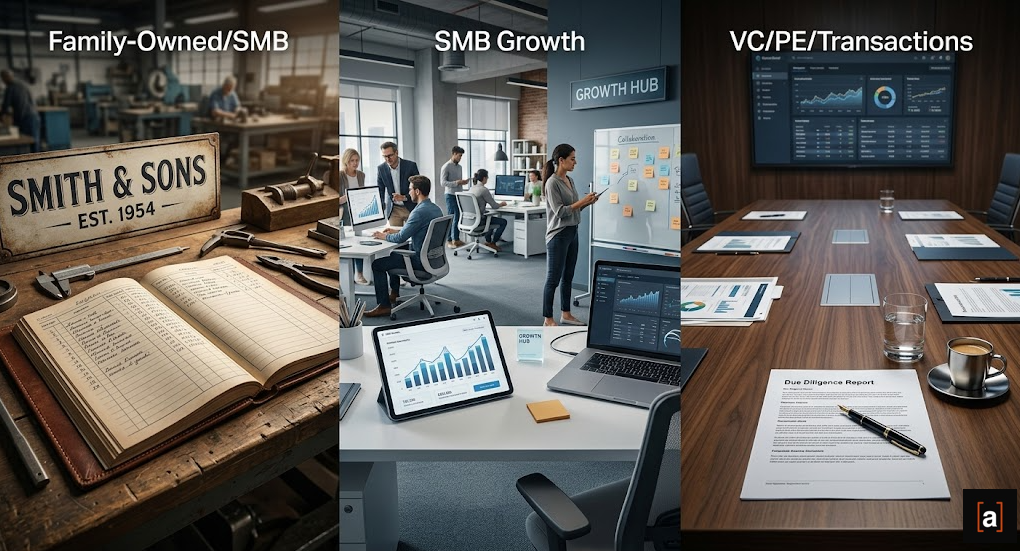 advizor.work — three client segments: family-owned and SMB, mid-market growth, venture and private equity